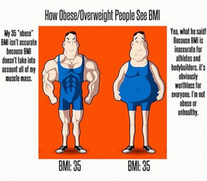 Am I obese if I am muscular