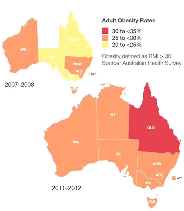 How obese is Australia?