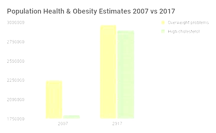 What is obesity in Hong Kong?