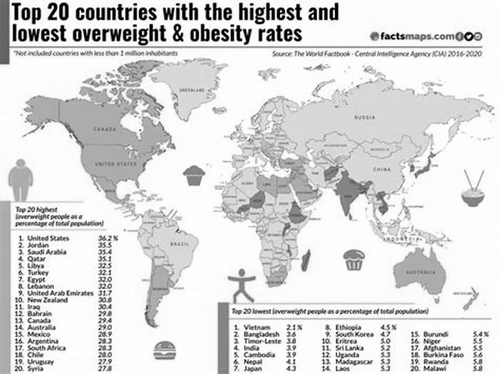 What's the least obese country?