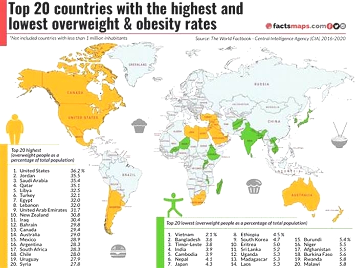 Which 3 countries have the highest obesity rates