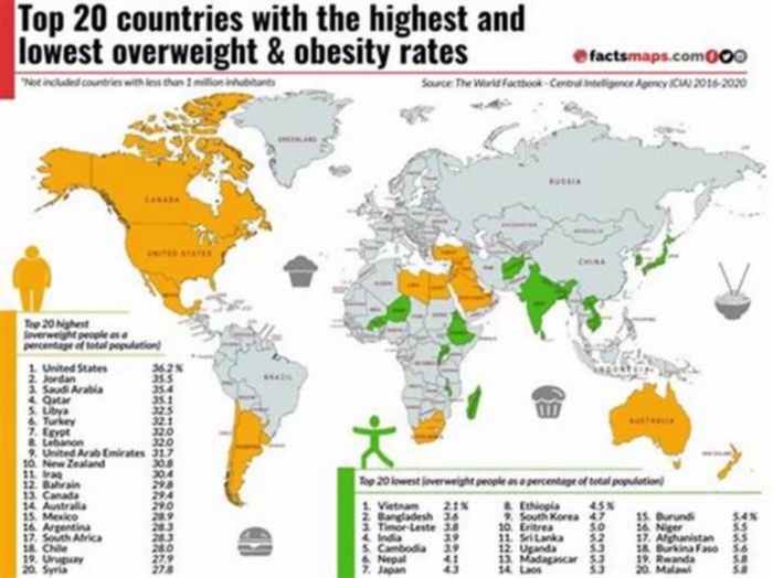 Who has the worst obesity?